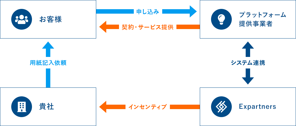 取次、トスアップの流れ
